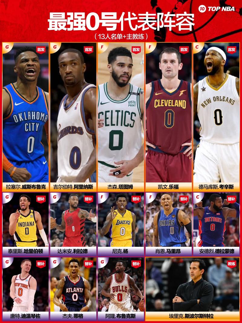 最强nba球星获取，最强nba球星收集是哪五个