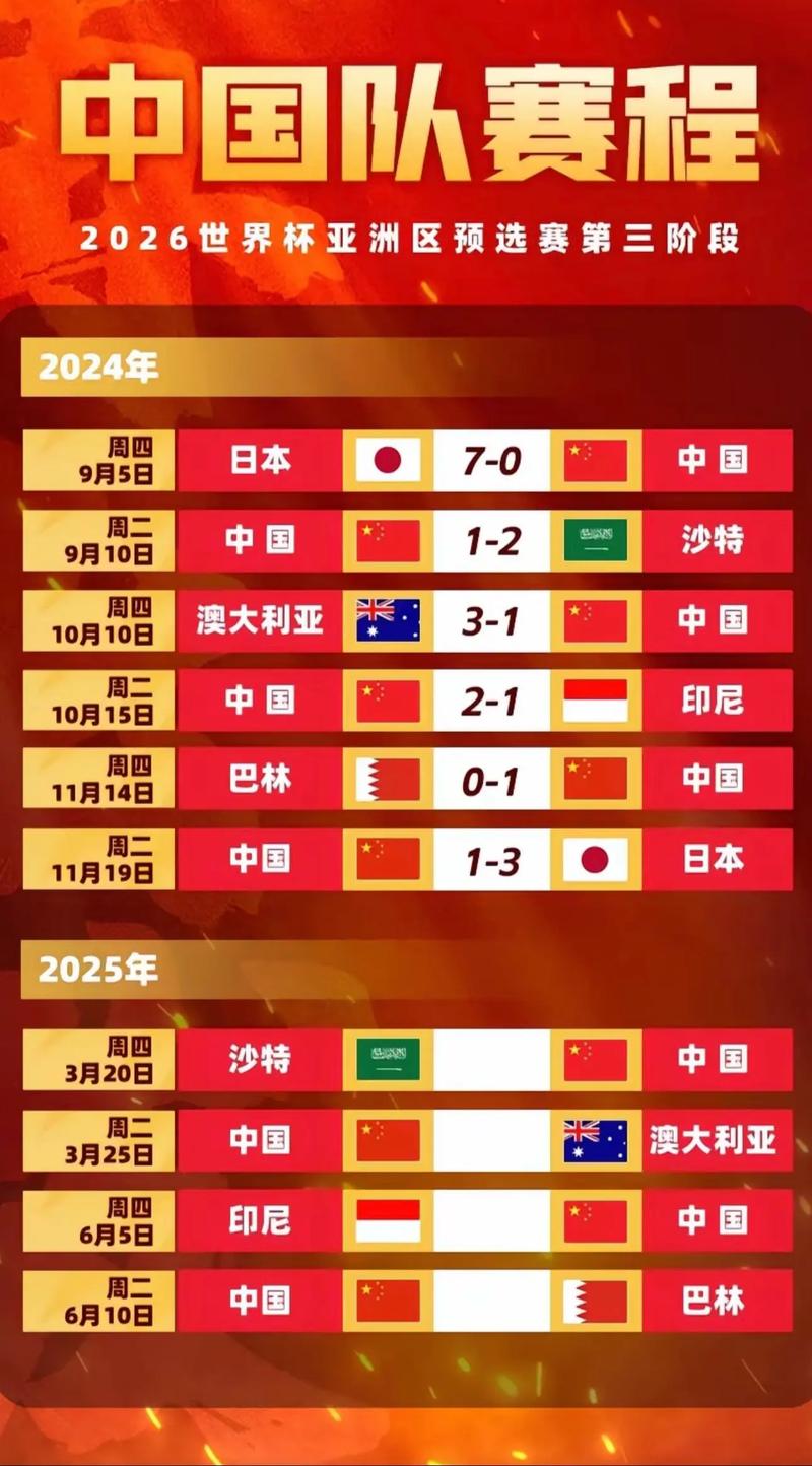 世界杯比赛时间2021，世界杯比赛时间安排