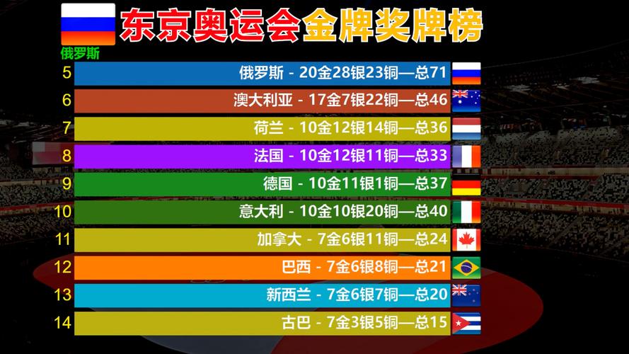 东京奥运会是哪年哪月哪日,东京奥运会是哪一年开