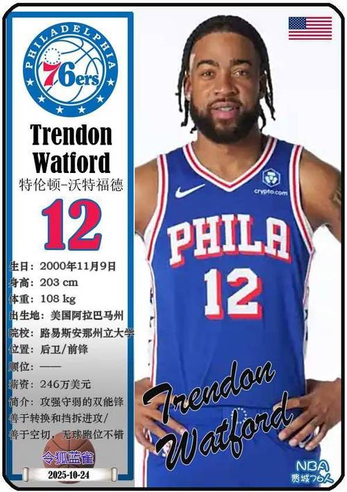 nba76人队25号是谁？76人队20号？