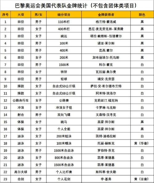 伦敦奥运会美国队名单，伦敦奥运会美国队入场？