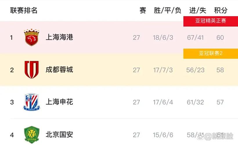 中超保级组比赛规则，中超保级队？