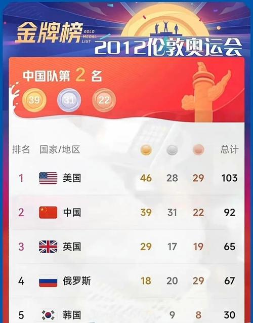 2016年巴西奥运会是几月几日？2016巴西奥运会金牌榜中国？