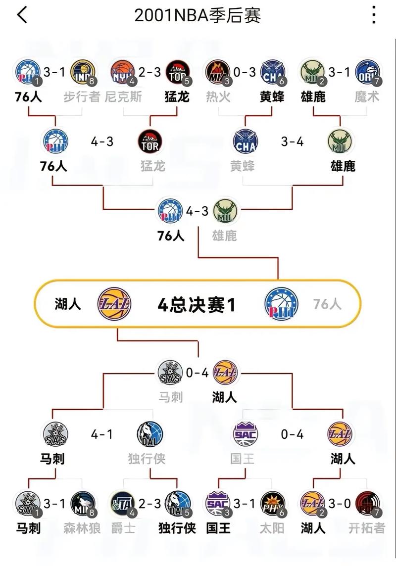 nba季后赛一般几月份，nba季后赛一般几月份打