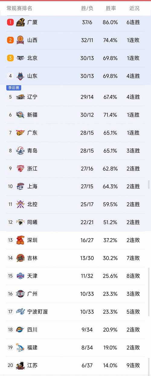 历届cba冠军是谁？cba历届总冠军百度百科？