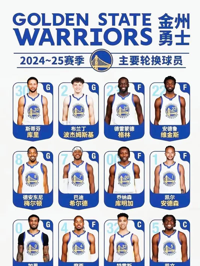 2016nba总决赛勇士阵容，2016总决赛勇士数据