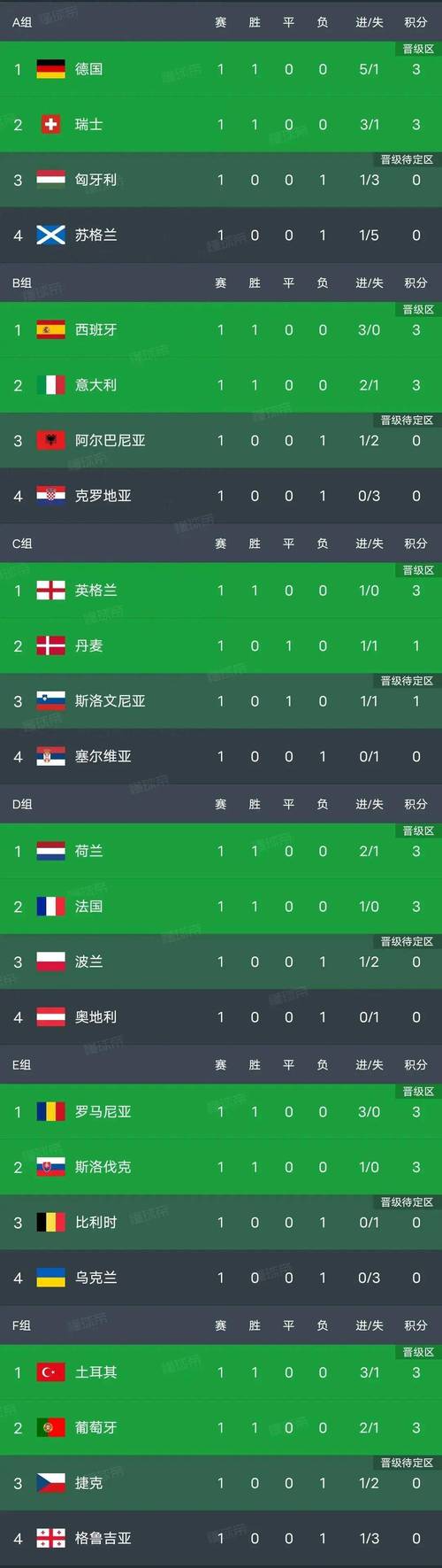 欧洲杯德国法国比分预测，欧洲杯德国vs法国比赛结果？