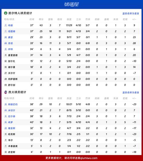 nba凯尔特人队数据，nba凯尔特人队数据统计