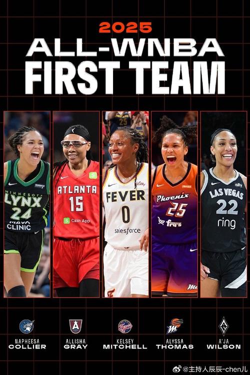 wnba排名西部？西部nba排名最新？