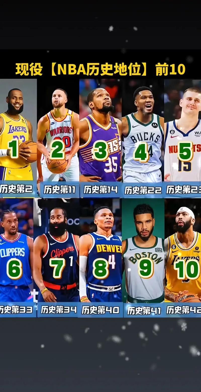 nba现役身高？nba现役身高排名？