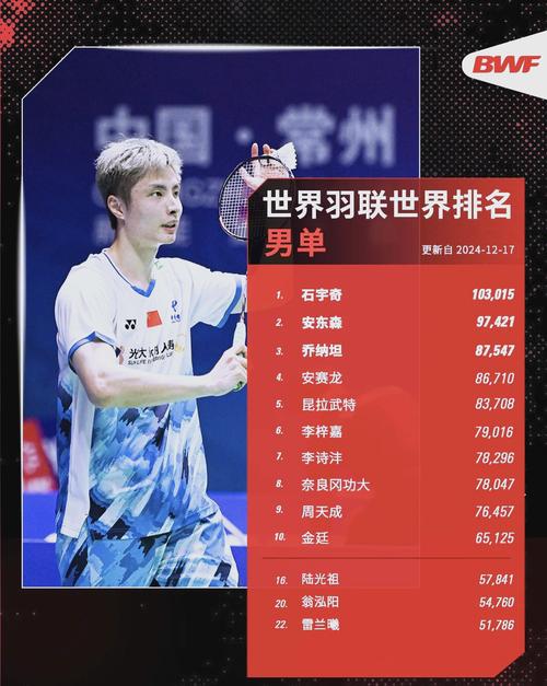 中国羽毛球男队员名单，国羽男单全部人？