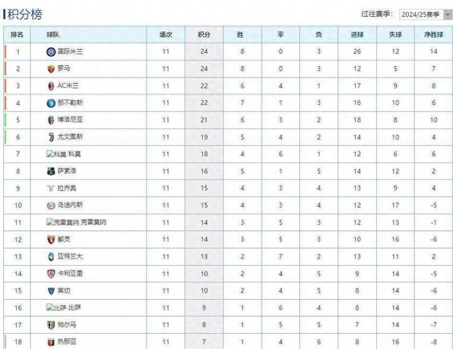 意甲传统强队有哪些，意甲强度？