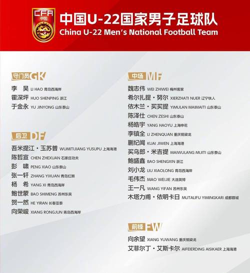 u22国家队集训名单，u22国家队集训名单最新？