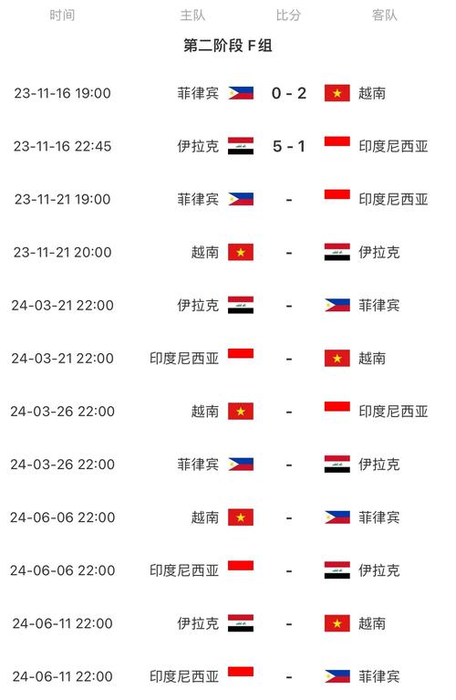 2021亚洲世界杯预选赛怎么入围？世界杯亚洲区预选赛如何进行？