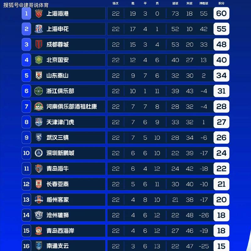 2019到2020中超积分榜？中超2020年最新积分榜两个？