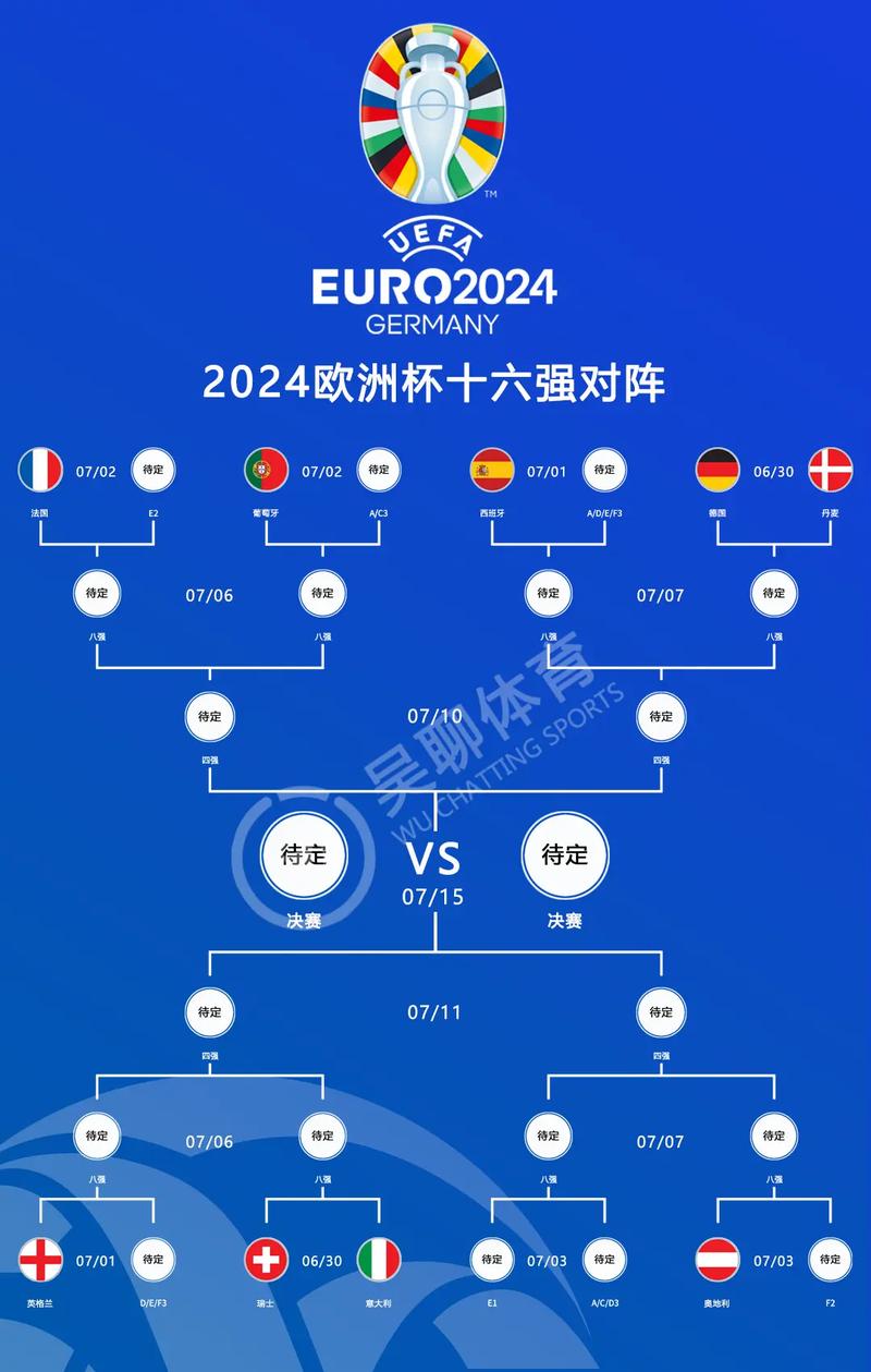 2020欧洲杯比分规则是什么，2020年欧洲杯比分栏