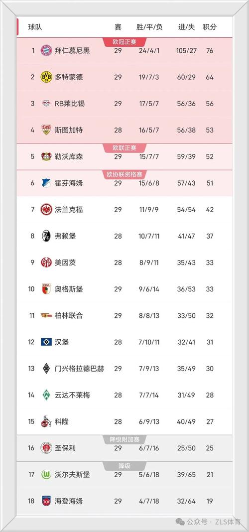 五大联赛积分榜2025最新数据？五大联赛积分榜积？