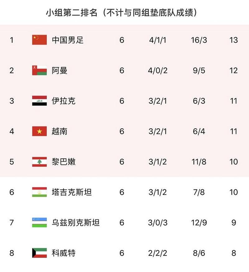 2021中国足球12强赛，中国足球12强赛结果？
