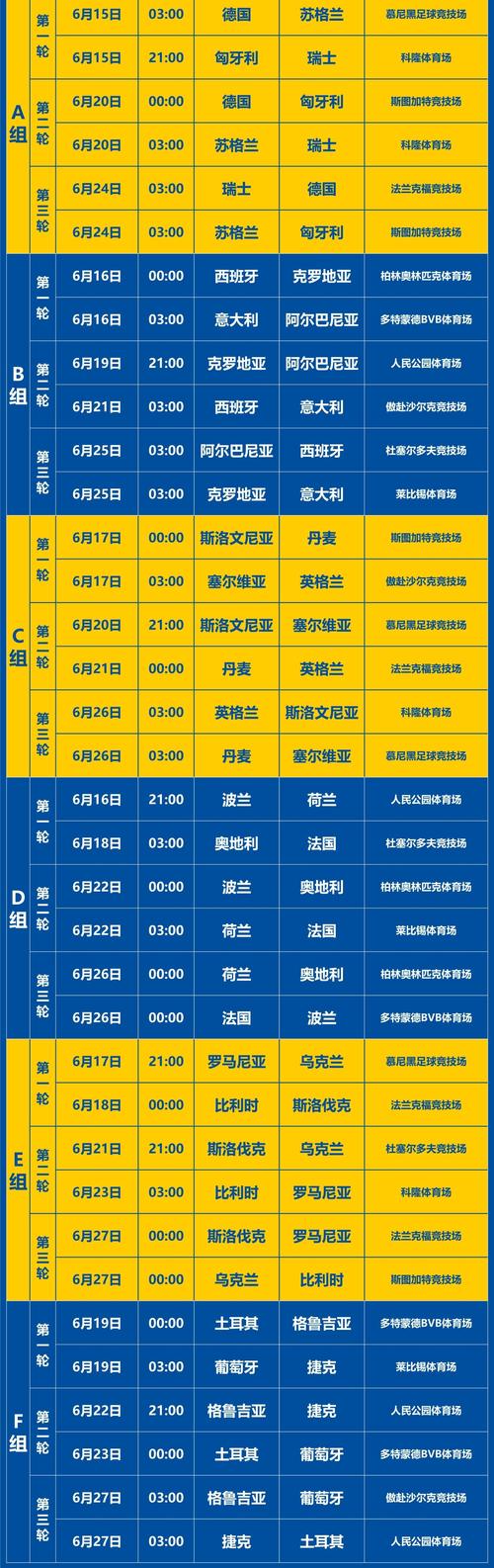 18年欧洲杯比赛结果查询表最新?2018欧洲杯比赛结果表全部?